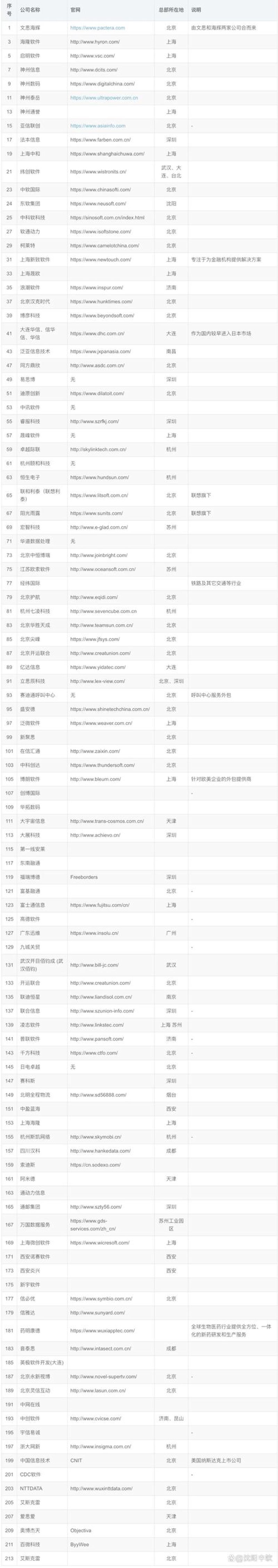 Java开发：软件工程师的技术之舟
