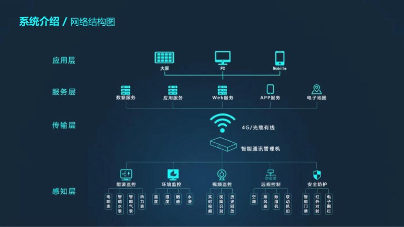 如何挑选优秀的陕西软件开发服务？